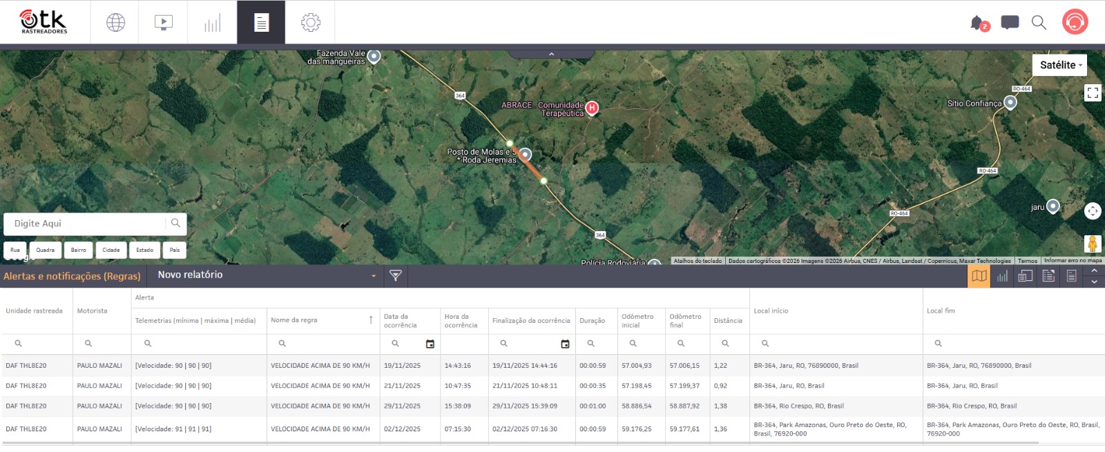 Relatório de infrações